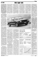 AR 22/1984 - Test VW Golf GTI