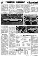 AR 27/1976: Kurztest Peugeot 504 V6 Cabriolet