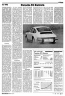 AR 49/1983 - Porsche 911 Carrera - geprüft und gemessen