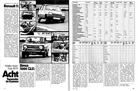 Acht Tausender im Examen - grosser Vergleichstest der Kleinen - Hobby 1/1975 - Seiten 82 und 83 Acht Tausender im Examen - grosser Vergleichstest der Kleinen - Hobby 1/1975 - Seiten 82 und 83