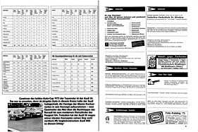 Acht Tausender im Examen - grosser Vergleichstest der Kleinen (Teil 2) - Hobby 2/1975 - Seite 84 (1975)