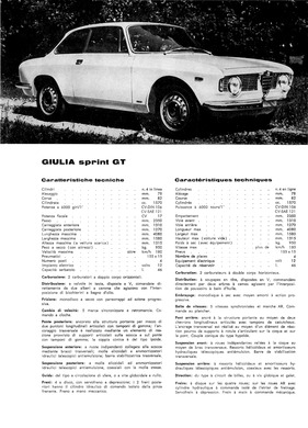 Alfa Romeo Giulia Sprint GT - technische Daten (1965) Alfa Romeo Giulia Sprint GT - technische Daten (1965)