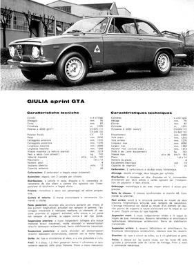 Alfa Romeo Giulia Sprint GTA - technische Daten (1966) Alfa Romeo Giulia Sprint GTA - technische Daten (1966)