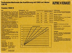 Alpine-Renault A110 1600 S - technische Daten (1971) Alpine-Renault A110 1600 S - technische Daten (1971)