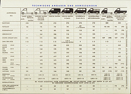 DKW Schnell-Laster Viergang - Betriebsanleitung (1951) - Seite 3 DKW Schnell-Laster Viergang - Betriebsanleitung (1951) - Seite 3