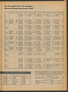 Das Auto / Nr. 12 / 1948 - Seite 17 (1948)