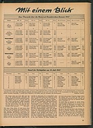 Das Auto / Nr. 7 / 1947 - Seite 21 (1947)