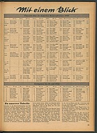 Das Auto / Nr. 7 / 1948 - Seite 19 (1948)