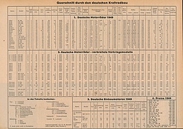 Bild von Das Auto / Nr. 7 / 1949 - Seite 4