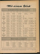 Das Auto / Nr. 9 / 1947 - Seite 15 (1947)