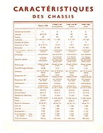 Delahaye - technische Daten (1939, franz.) Delahaye - technische Daten (1939, franz.)