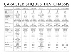 Delahaye - technische Spezifikation (1948, franz.) Delahaye - technische Spezifikation (1948, franz.)