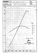 Ferrari Testarossa - technisches Datenblatt (1986, franz.) Ferrari Testarossa - technisches Datenblatt (1986, franz.)