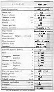 Fiat 509A - technische Daten (1926, ital.) Fiat 509A - technische Daten (1926, ital.)