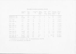 Glas - Preisliste (1967) Glas - Preisliste (1967)