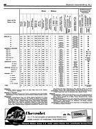 Illustrierte Automobil Revue 1/1936 - Technische Daten Cord 810