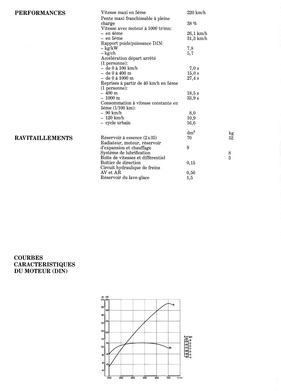 Lancia 037 Rallye - technisches Datenblatt (franz, 1983) - Seite 4 Lancia 037 Rallye - technisches Datenblatt (franz, 1983) - Seite 4