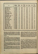 Motorwelt Nr. 9 vom 29. April 1938 - Seite 334 (1938)