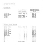Bild von Programm BP Weltrekord (1967) - Seite 9