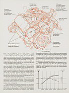 Renault 30 TS – Verkaufsprospekt (1975) – Seite 4 Renault 30 TS – Verkaufsprospekt (1975) – Seite 4
