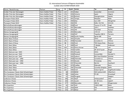Siegerliste Classic-Gala Schwetzingen 2019 - Seite 4 Siegerliste Classic-Gala Schwetzingen 2019 - Seite 4