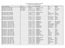 Siegerliste Classic-Gala Schwetzingen 2019 Siegerliste Classic-Gala Schwetzingen 2019