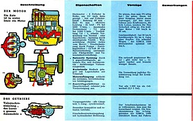 Simca 1000 - Verkaufsprospekt (1962) - Seite 2 Simca 1000 - Verkaufsprospekt (1962) - Seite 2