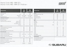 Subaru Impreza WRX STi - Ausstattung und technische Daten (2001) Subaru Impreza WRX STi - Ausstattung und technische Daten (2001)