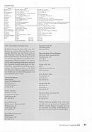 Bild von SwissClassics Revue Nr. 2/2 2004 - Seite 95