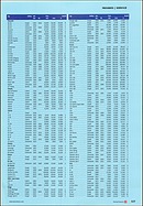 Bild von SwissClassics Revue Nr. 9/1 2006 - Seite 127