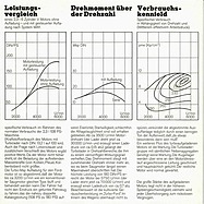 Turbo-May-Bausatz für Ford - Verkaufsprospekt (1970) - Seite 3 Turbo-May-Bausatz für Ford - Verkaufsprospekt (1970) - Seite 3