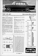 Wir fuhren Mercedes-Benz 200 D - Automobil Illustrierte 23/1965 - Seite 16 Wir fuhren Mercedes-Benz 200 D - Automobil Illustrierte 23/1965 - Seite 16