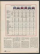Bild von auto motor und sport / Nr. 11 / 1992 - Seite 98