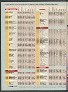 auto motor und sport / Nr. 12 / 1999 - Seite 174 (1999)