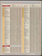 auto motor und sport / Nr. 16 / 2001 - Seite 114 (2001)