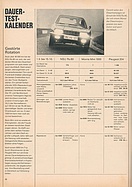 auto motor und sport / Nr. 24 / 1968 - NSU Ro 80 im Dauertest