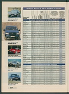 auto motor und sport / Nr. 6 / 2000 - Seite 164 (2000)