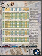 auto motor und sport / Nr. 7 / 1994 - Seite 207 (1994)