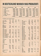 Bild von auto motor und sport / Nr. 8 / 1967 - Seite 2