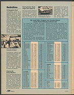 auto motor und sport / Nr. 9 / 1975 - Seite 6 (1975)