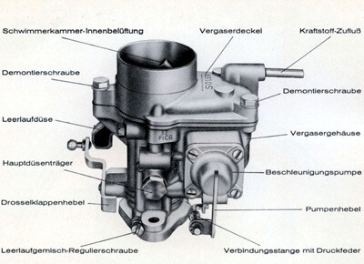 Logo der Veranstaltung «Praxis-Seminar "Vergaser-Technik"»